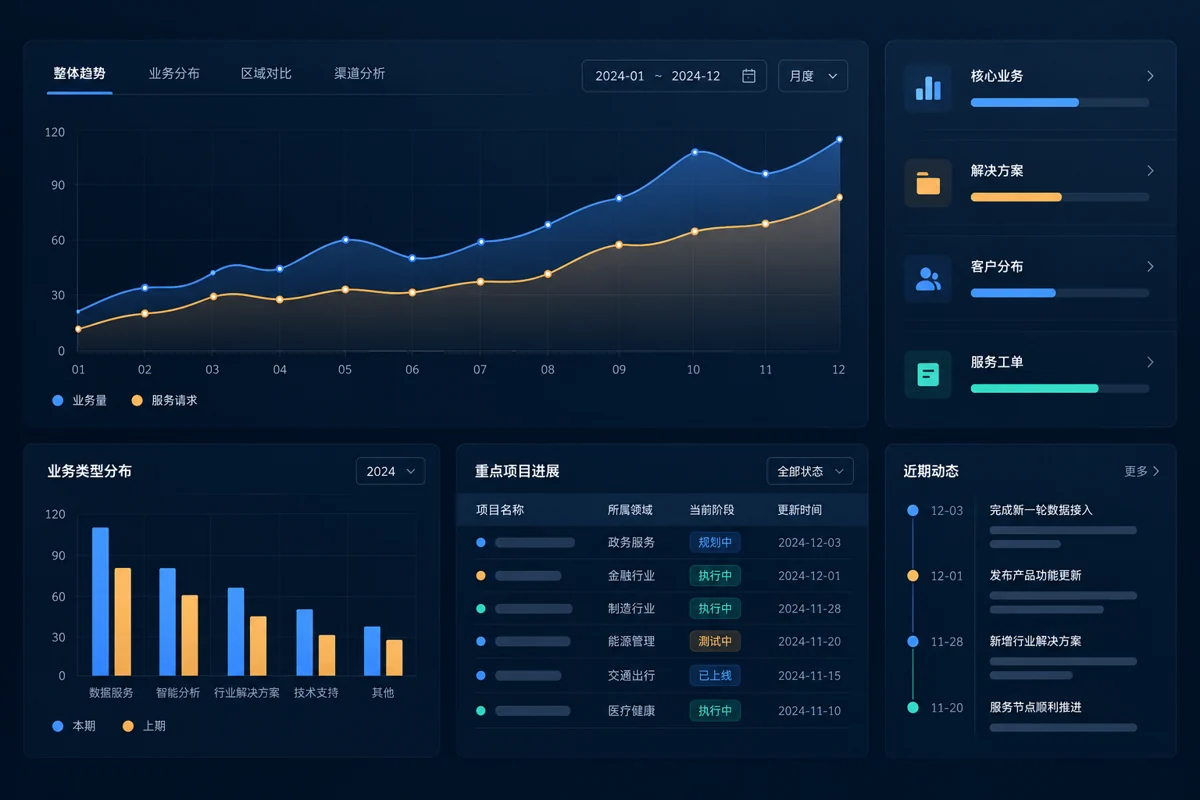 让数据讲清业务正在发生什么 · 服务概念视觉